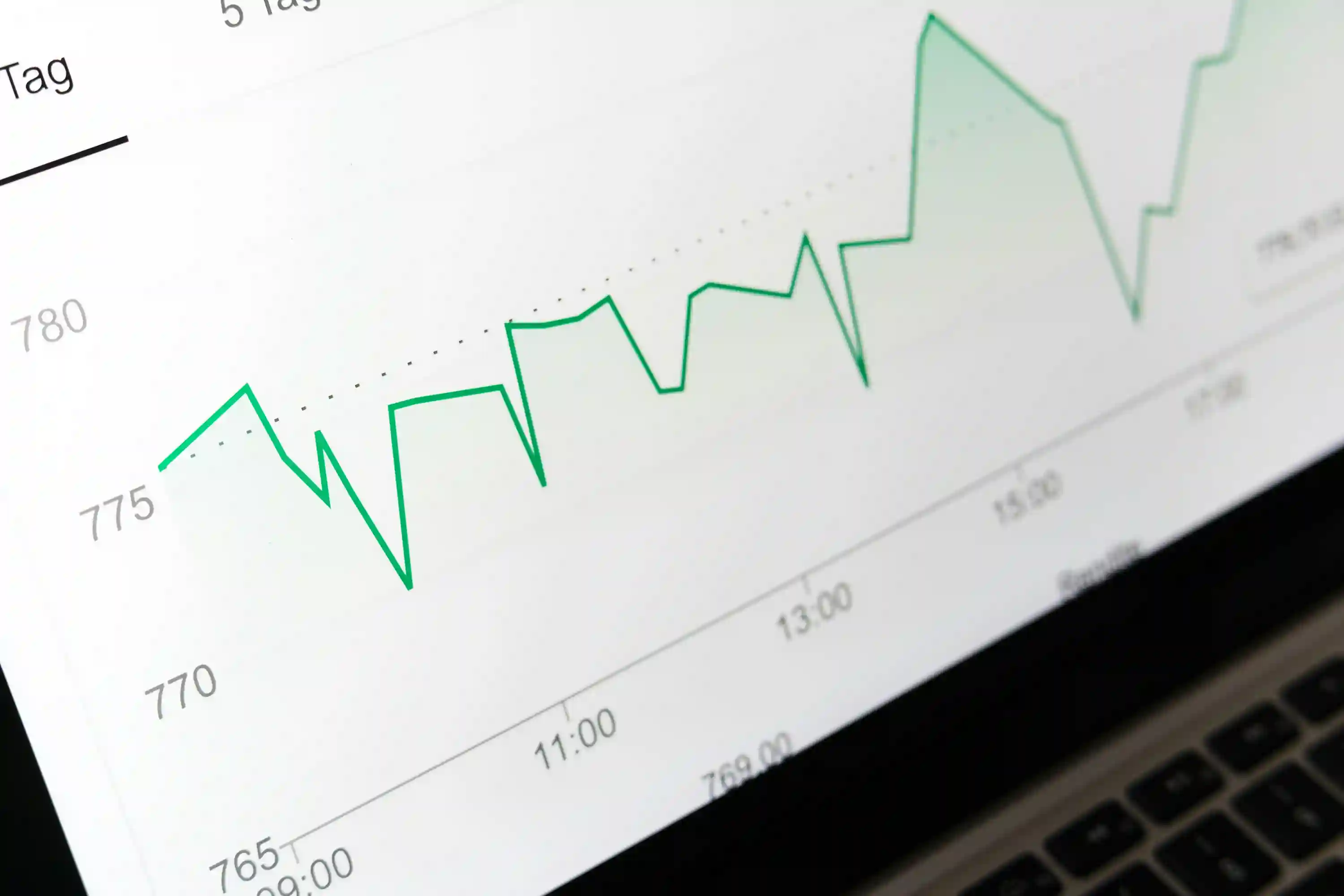 Market analysis visualization