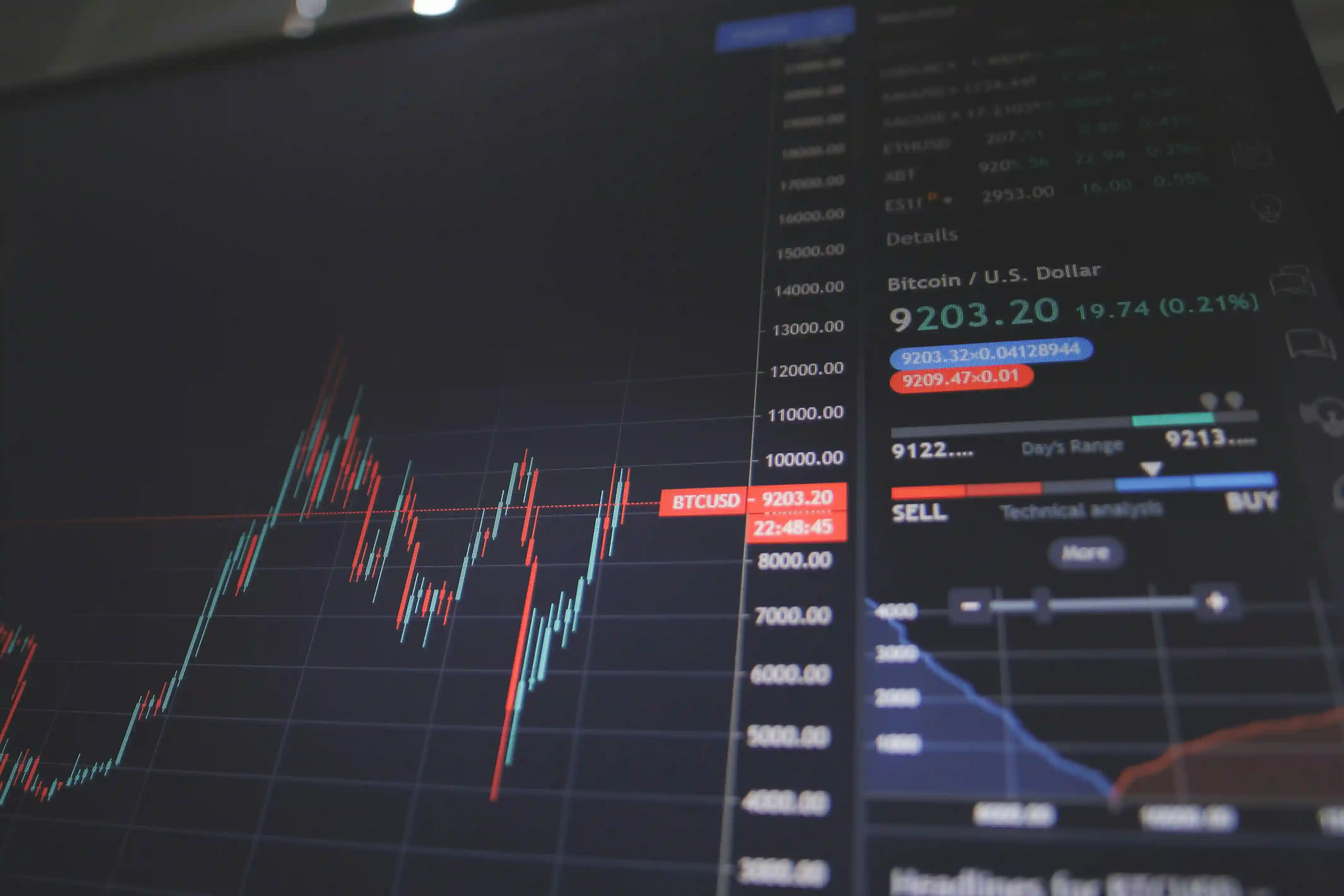 Market Intelligence Reports